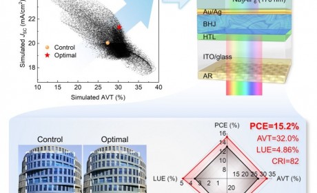 中欧工程技术学院徐韬课题组在《Advanced Energy Materials》上发表半透明光伏最新研究成果