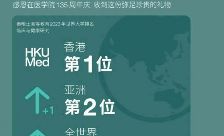 香港大学李嘉诚医学院2023THE世界大学排名再创新高
