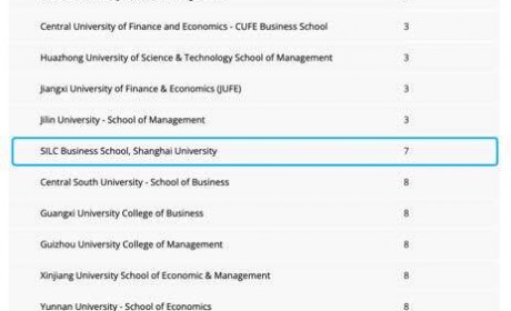 上海大学悉尼工商学院2022年度环球教育 “全球最佳商学院”排名上升9个位次