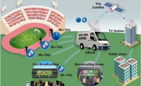 上海交通大学密西根学院教师韩充团队在《自然通讯》发表突破性太赫兹通信成果