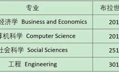 解读英国布拉德福德大学2025 THE世界大学排名