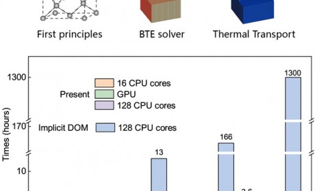 上海交通大学密院教师鲍华课题组实现超高效声子BTE求解和晶体管的全尺寸热仿真