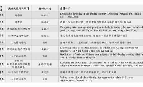 澳科大学者于第六届“澳门人文社会科学研究优秀成果评奖”获奖