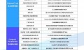 港科大（广州）项目入选“碳寻计划”首期Top30榜单
