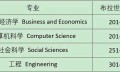 解读英国布拉德福德大学2025 THE世界大学排名