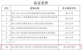 浙大城市学院获批三个2024年浙江省研究生联合培养基地