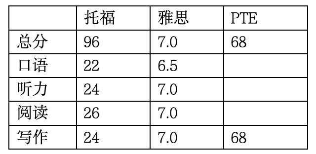 美国马里兰史密斯商学院2025年量化金融硕士（MQF）开始招生啦