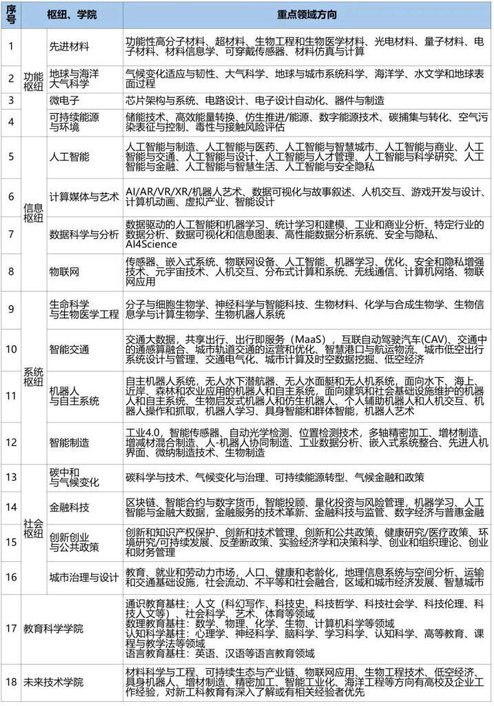 香港科技大学（广州）诚邀全球英才加盟