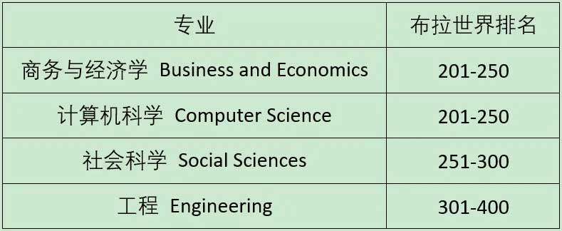 解读英国布拉德福德大学2025 THE世界大学排名