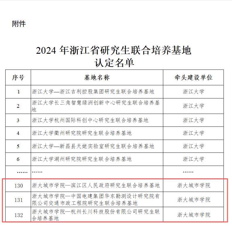 浙大城市学院获批三个2024年浙江省研究生联合培养基地