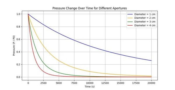 密西根学院学子在2024年国际大学生物理竞赛中再创佳绩